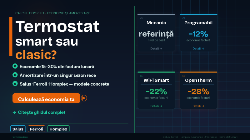 Termostat Smart vs Clasic - Economie Reala si Perioads de Amortizare