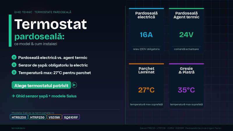 Termostat pentru Incalzire în Pardoseala: Ce Model Alegi, Cum ill Montezi si Ce Senzor iti trebuie