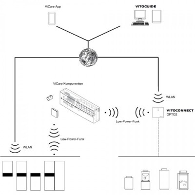 Poza Repeater Viessmann ViCare - Comunicatie Low-Power. Poza 16774